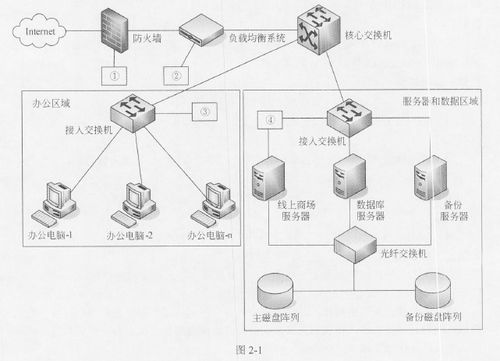 2017年下半年網(wǎng)絡(luò)工程師下午試卷案例分析