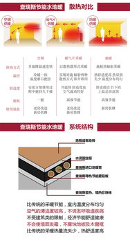 上海90㎡戶型德國威能水地暖安裝全攻略 價(jià)格、施工與選購指南