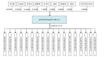 淡忘的歲月與不變的匠心 桃李面包的成長(zhǎng)之路